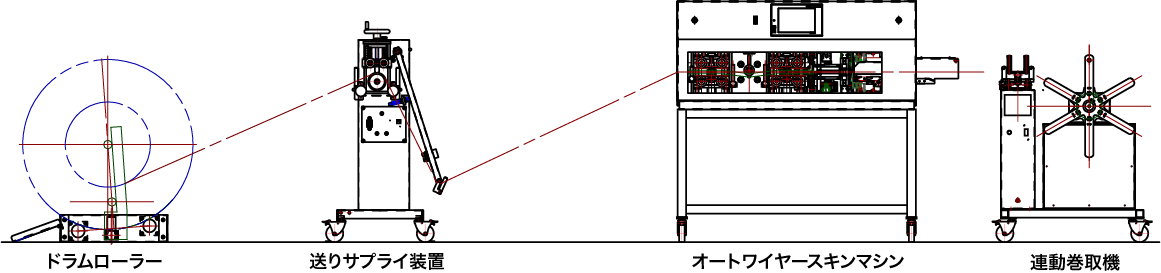 連動巻取機：参考レイアウト図